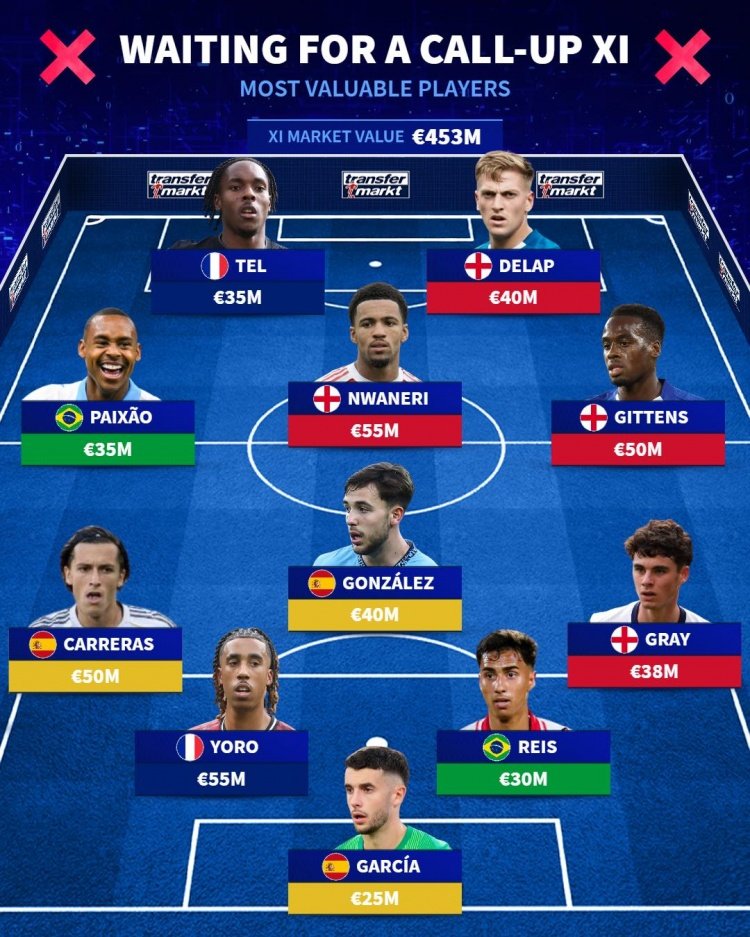 无缘国家队身价最高阵:特尔、恩瓦内里、卡雷拉斯、约罗在列